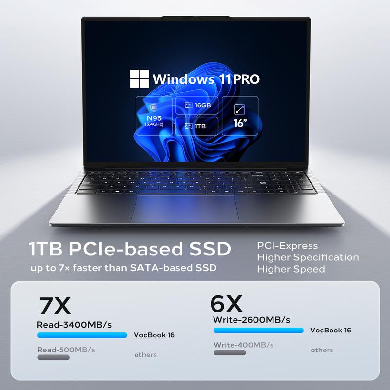 OTVOC Laptops with 16GB DDR5 RAM, 1TB M.2 Pcie3.0 Nvme SSD, Intel N95 1.7Ghz Base Frequency(3.4Ghz Max Turbo), 16" FHD IPS, 1920X1200,Usb-A X3, RJ45 X1, USB-C X1, Windows 11 College Laptop Gaming New Computer