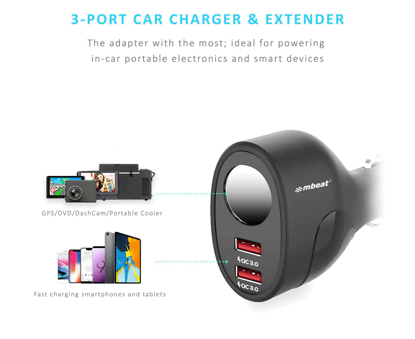 Dual Port USB Quick Car Charger W/ Cigar Lighter Socket