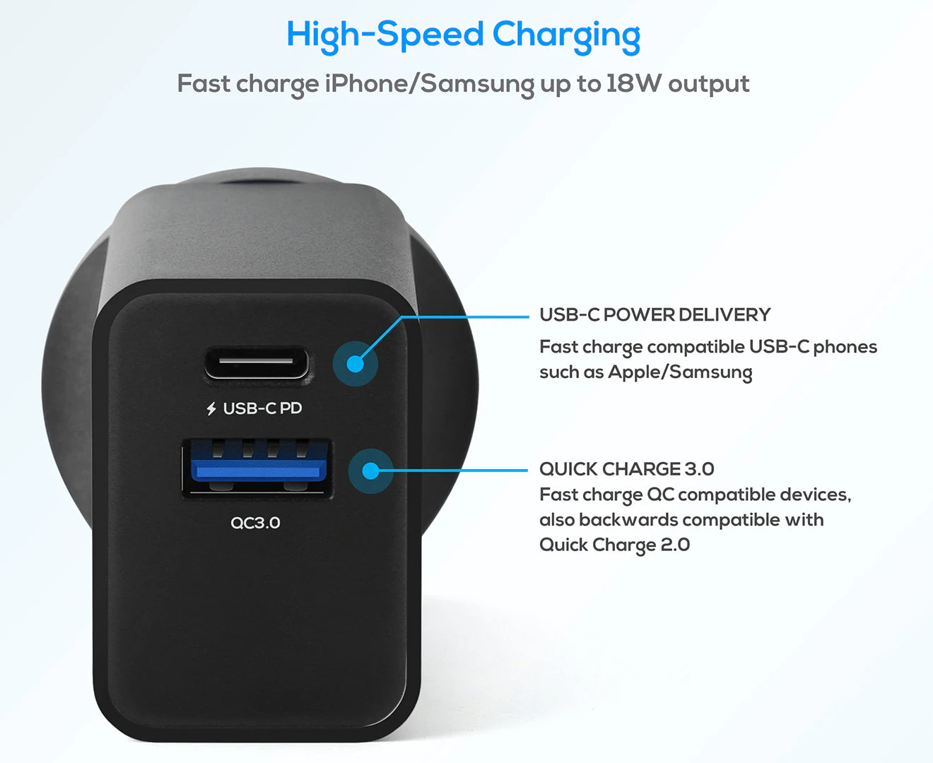 Gorilla Power 18W Dual Port USB-C PD & QC3.0 Charger